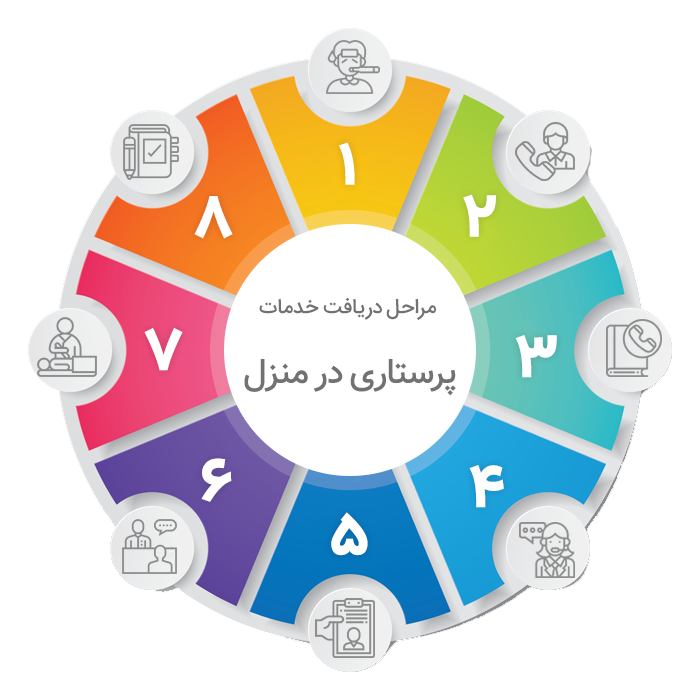 جهان پاک پرشین